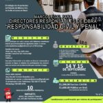 Directores Responsables de Obra – Responsabilidad Civil y Penal